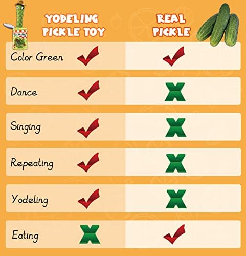 Yodeling Pickle Toy - Rechargeable Talking Plush Gag Gift for All Ages