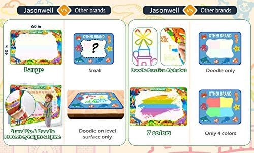 Jasonwell Dinosaur Water Doodle Mat 60x40 Inches