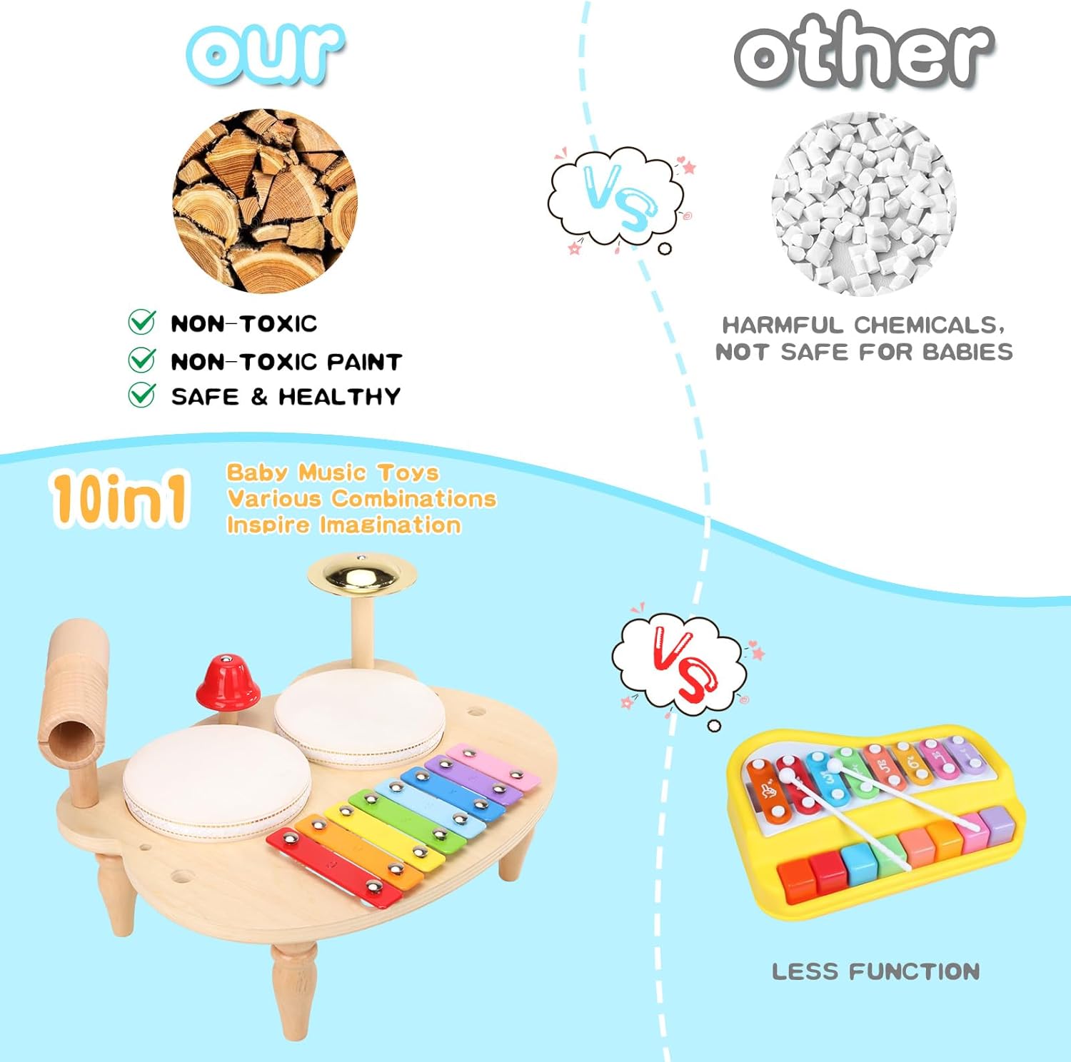 DUCOMINGTOY Kids Drum Set 10 in 1 Wooden Musical Toy