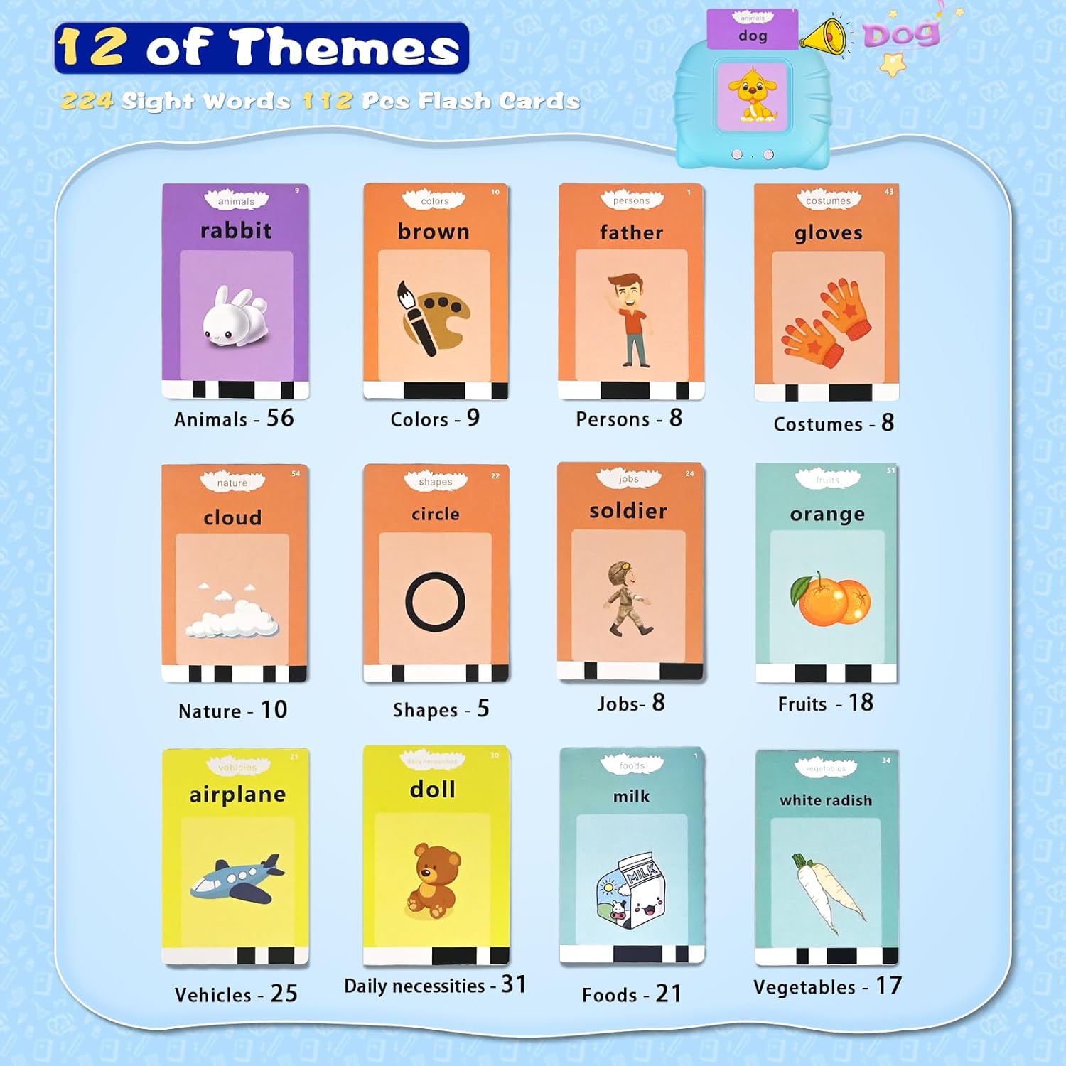GOPIUPIU Talking Flash Cards for Toddlers 2-4 Years 1