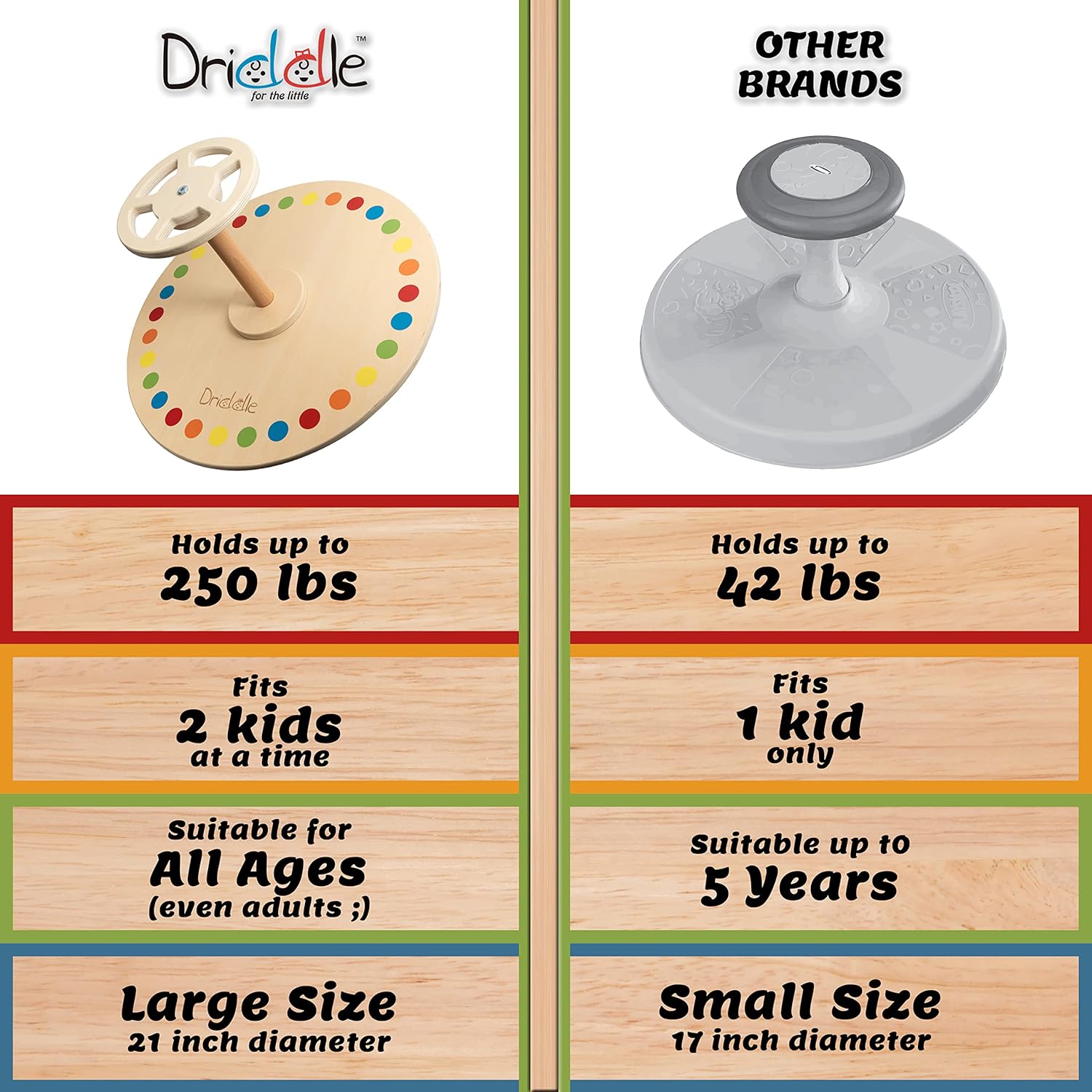 Driddle Wooden Spinner Seat - Sit and Spin Toy for Toddlers Kids