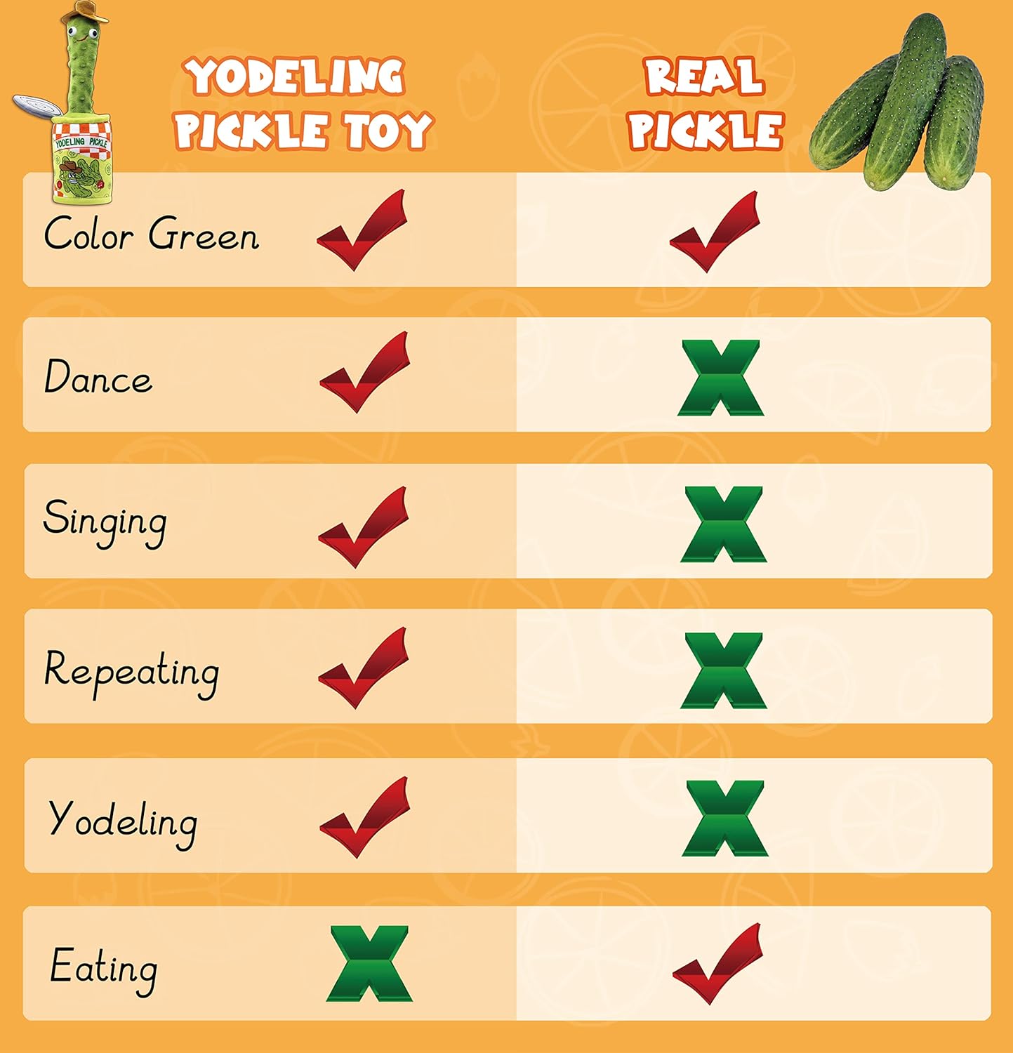 Yodeling Pickle Toy - Rechargeable Talking Plush Gag Gift for All Ages